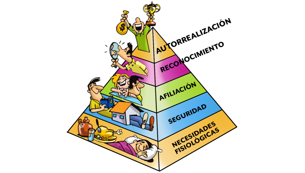 pirámide de maslow